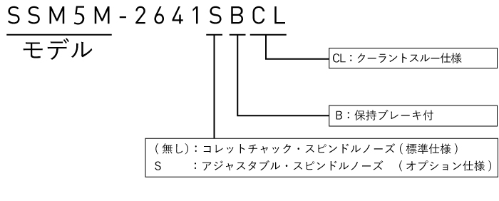 ssm5型式