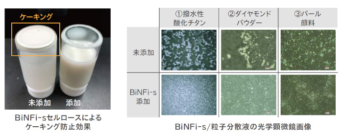 BiNFi-sセルロースによるケーキング防止効果・BiNFi-s粒子分散液の光学顕微鏡画像