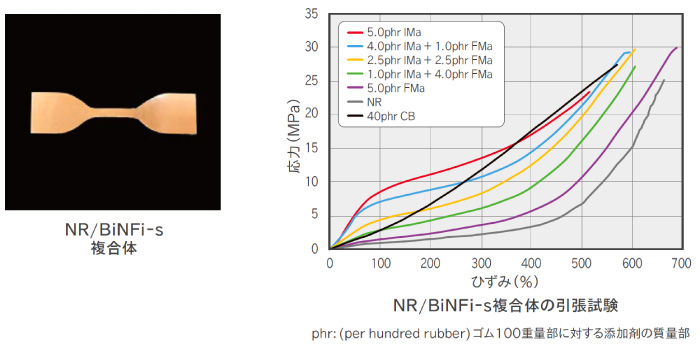 NRBiNFi-s複合体・複合体の引張試験