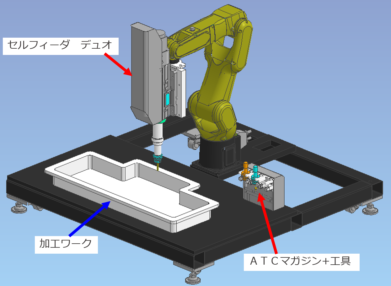 ロボット加工機搭載例