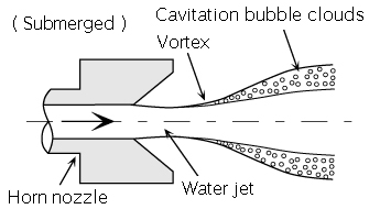 Figure: Horn-type Nozzle