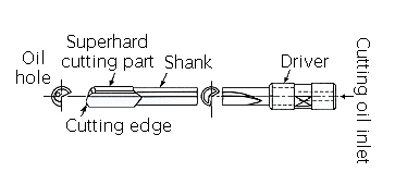 Figure: Shape of gun drill