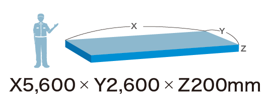 X5,600 Y2,600 Z200mm
