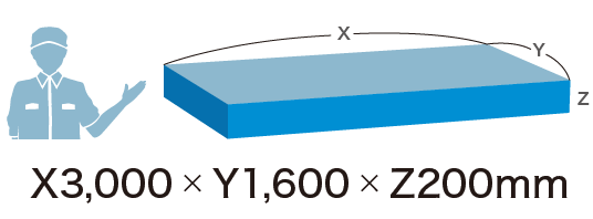 X3,000 Y1,600 Z200mm