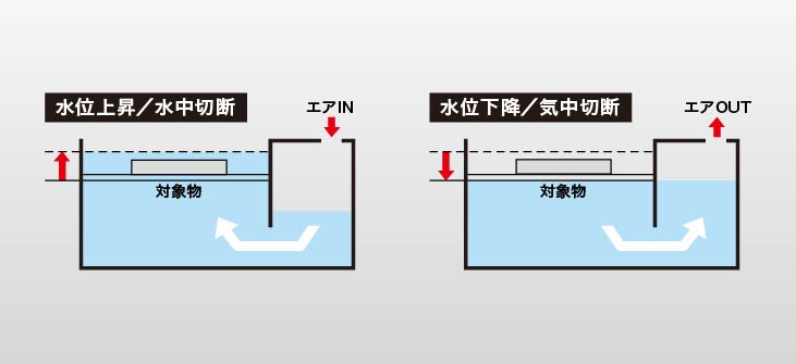 水位調整機構