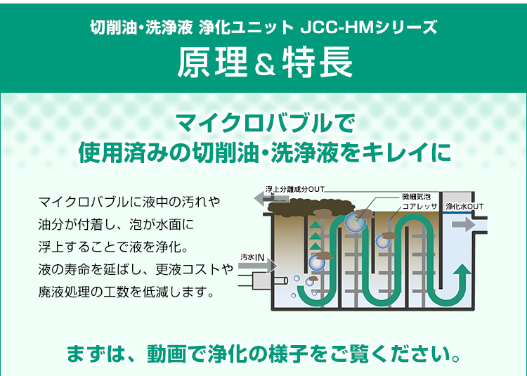 切削油・洗浄液 浄化ユニット JCC-HMシリーズ/原理＆特長/マイクロバブルで使用済みの切削油・洗浄液をキレイに