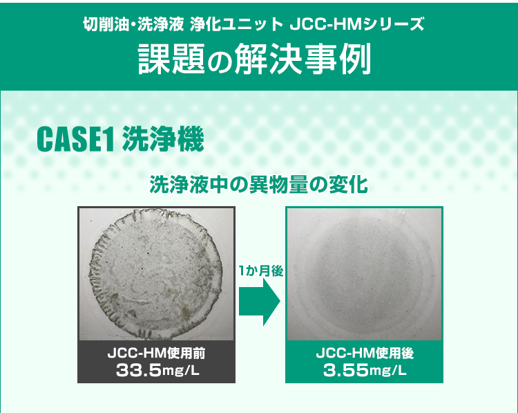 切削油・洗浄液 浄化ユニット JCC-HMシリーズ/課題の解決事例/CASE1 洗浄液中の異物量の変化/1Lあたり33.5mg含まれていたものが使用後1カ月で1Lあたり3.55mgに