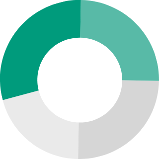 機械系32%,電気電子・情報系27%,化学系27%,その他理系27%