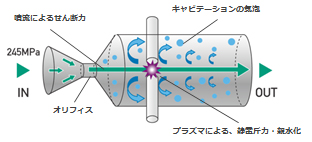 液中プラズマ式の図