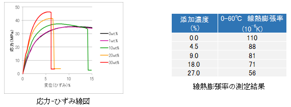 CMFグラフ