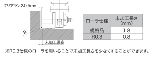 ローラ・バニシングツール スパロールSR5A 【軸・端面】 - スギノマシン