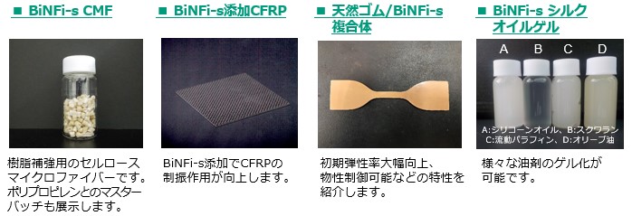 BiNFi-sシリーズ開発品