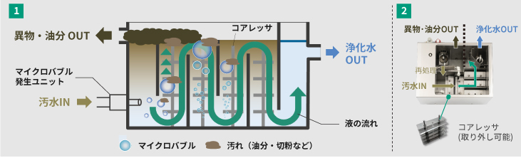 原理図