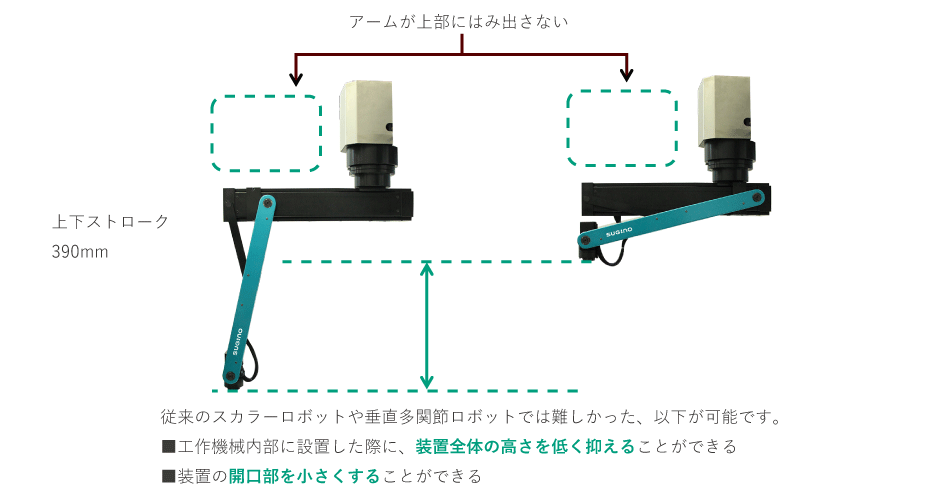 特長