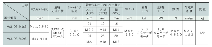 ドリリング・タッピング複合ユニット「セルフィーダ デュアル MS6-DS形 