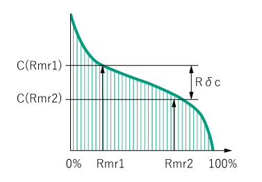 プラトー率Rδc計算式