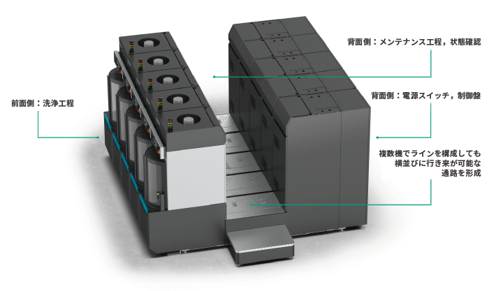 どの工場にも導入しやすい徹底的なコンパクト化、機能を分けたモジュール構成