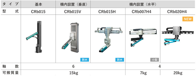 コラムロボットラインアップ