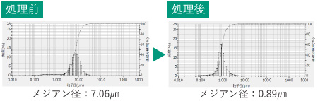 酸化物系固体電解質