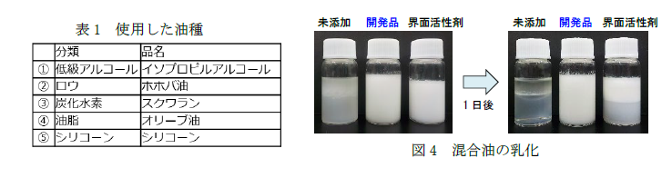 表1、図4