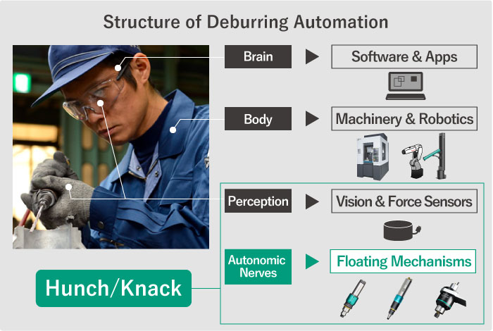 Structure of Deburring Automation