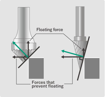 Forces preventing floating