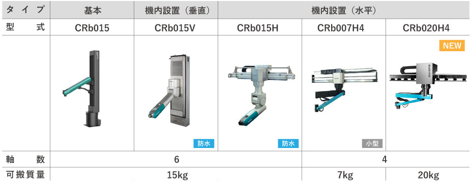 ロボットAR