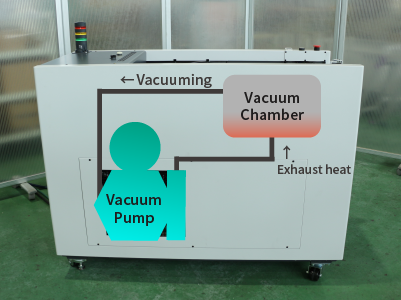 Dryness enhancement system using pump exhaust heat