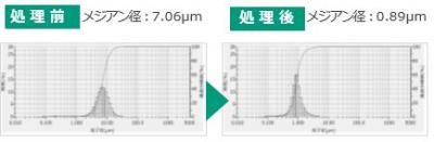 酸化系個体電解質