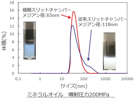 極細スリットチャンバー