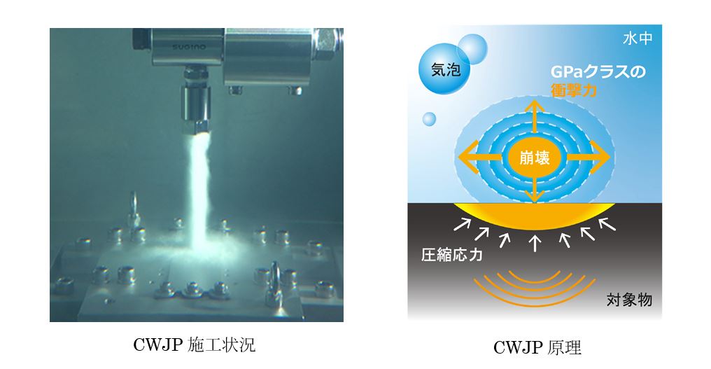 CWJP施工状況、原理