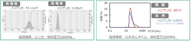 グラフ