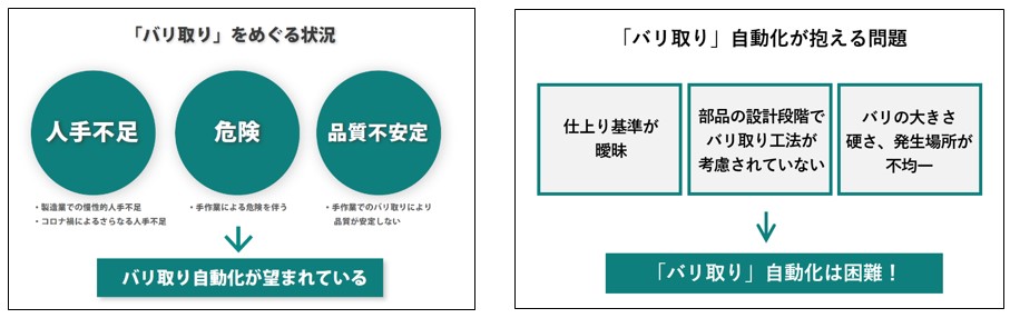 バリ取りをめぐる状況