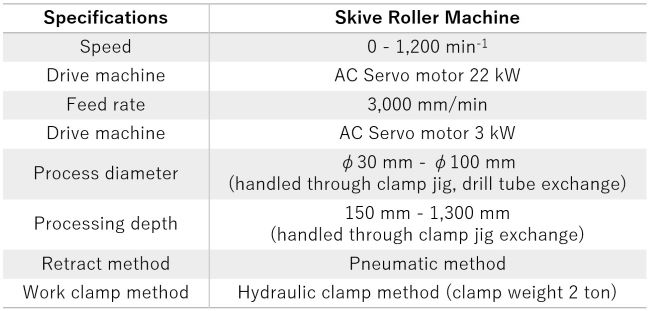 Skive Roller Machine spec