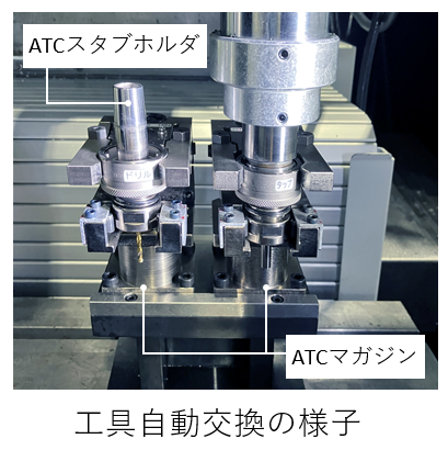 工具自動交換の様子