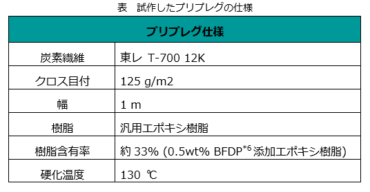 プリプレグ仕様