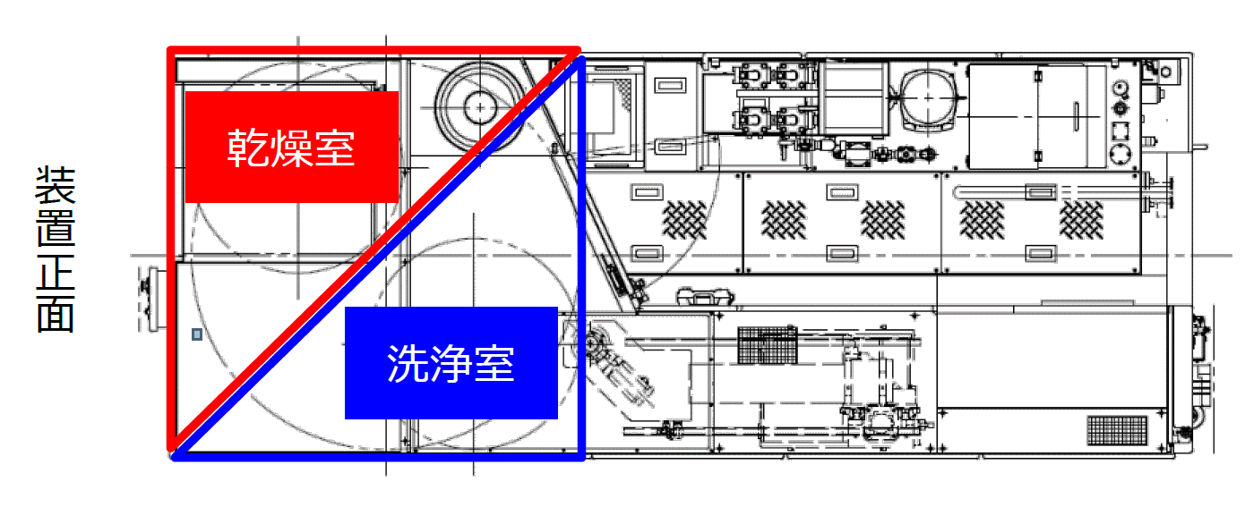 ターンテーブル