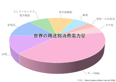 PMモータ