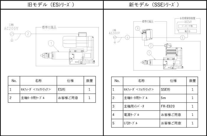 PMモータ