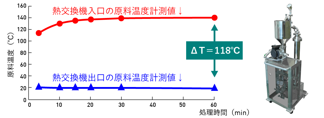 シリコンオイルの冷却事例