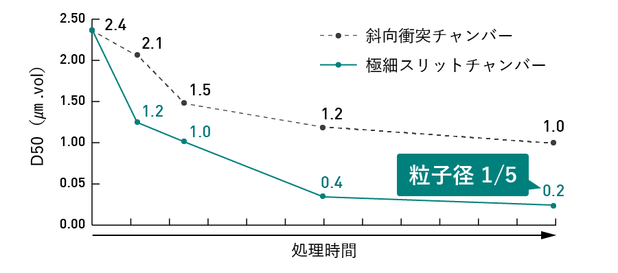 炭酸カルシウムグラフ