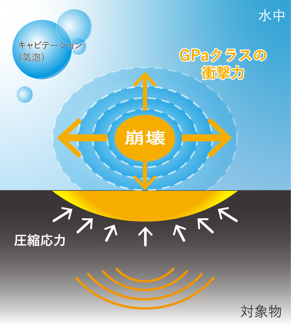 CWJP加工の原理