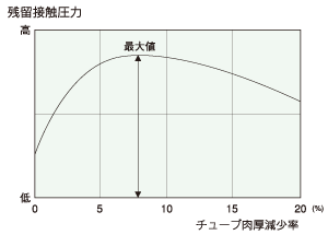 exp-Compression-graph