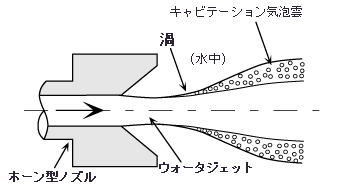 図：ホーン型ノズル