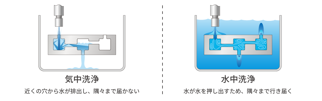 動きます。圧もあります。高圧洗浄機 部品洗浄機のラインアップ | 株式