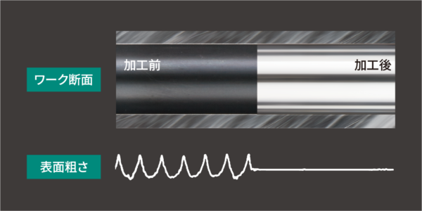 スパロール加工前後