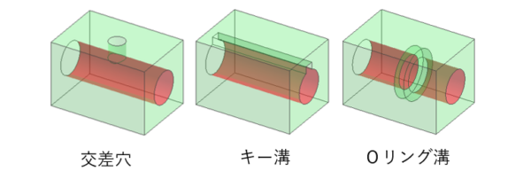 加工形状例